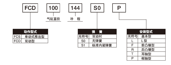 FCS-63-78-S1與FCS-63-78-S1-P標(biāo)準(zhǔn)氣缸的區(qū)別？