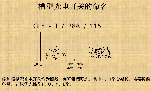 倍加福接近開關(guān)、光電開關(guān)等產(chǎn)品技術(shù)培訓(xùn)會