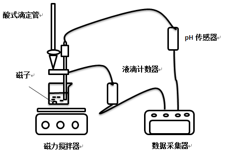 ph傳感器壽命一般為多久，如何選購(gòu)ph傳感器？