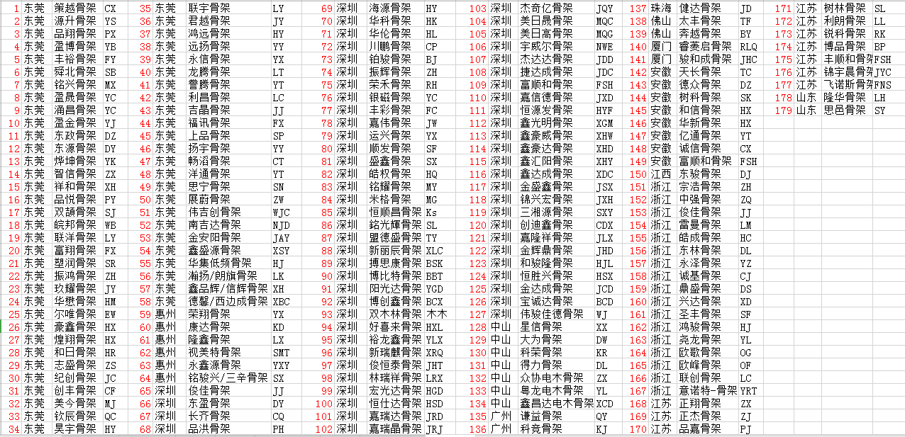 變壓器骨架大全符號