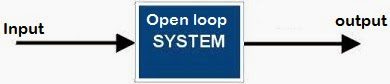 自動(dòng)化開環(huán)控制系統(tǒng)和閉環(huán)控制系統(tǒng)的輸出方式有什么區(qū)別？