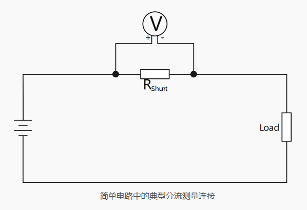 不同的電流傳感器和電流互感器，可通過直接接觸電流和分流測量