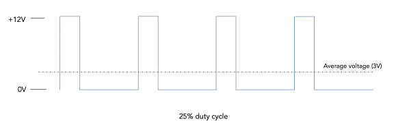 控制伺服電機工作原理電路解碼信號，實現(xiàn)精確控制電機的旋轉(zhuǎn)