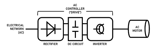 交流電機控制器如何工作？交流電機控制器的工作原理及電路圖？
