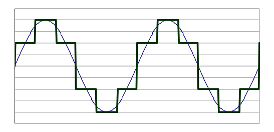 交流電機控制器主要的三種控制類型是什么？
