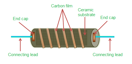 碳膜電位器電子電路的功能應(yīng)用，碳膜電位器負(fù)溫度系數(shù)高調(diào)整