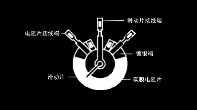 碳膜電位器在電路中的三個(gè)作用，碳膜電位器工作原理及優(yōu)勢(shì)