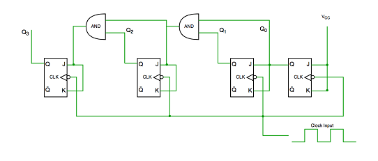 同步計(jì)數(shù)器和異步計(jì)數(shù)器兩種類型的主要區(qū)別？