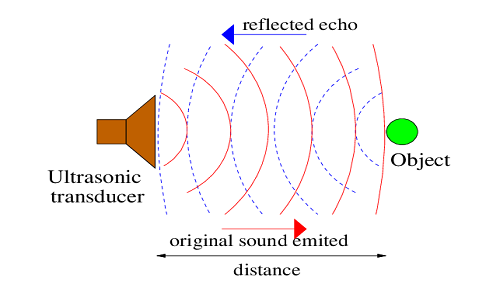 直線傳感器檢測距離怎么測，直線傳感器檢測距離是多少？